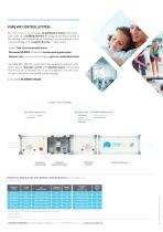 Pure Air Control by Zonair3d (TM)-2