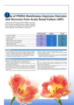 Filtryzer® B3 - 3