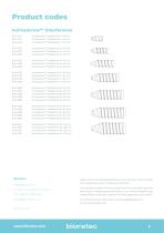 ActivaScrew™ Interference-2