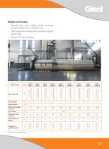 Commercial medical waste treatment system medical waste autoclave GIENT MWC Series-3