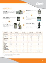 Medical waste vertical autoclave clinics waste disposal GIENT MWV Series-2