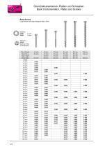 Basic Instrumentation, Plates and Screws - 10