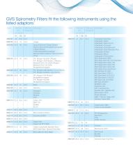 Spirometry Filters & Accessories - 13