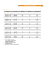 Anesthesia Products Catalogue-17