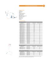Anesthesia Products Catalogue-9