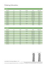 Catheter guidewire Balancium PTCA-2