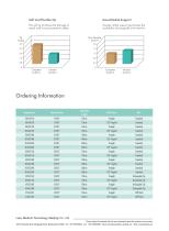 Catheter guidewire Ultraskin™-2