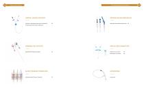 Lepu Medical Products Catalogue 2024-12