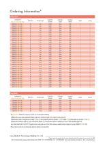 Vascular Access Sheath Shoocin™ - Lepu Medical - PDF Catalogs ...