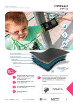 FixCast Braces®-5