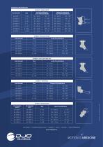 DonJoy Force Line Datasheet - 4