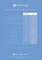 Montane and Galaxy Treatment Tables-4
