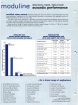 Acoustic Construction Panels (Moduline) - 6