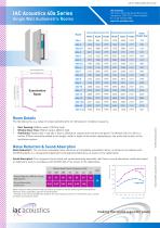 IAC Acoustics 40a Series Single Wall Audiometric Rooms - 1