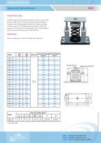 Restrained Spring Mounts - VRA1 - 1