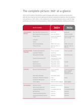 360 Tech Brochure-4