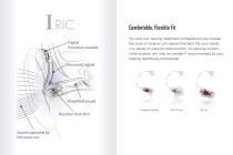 Iric Receiver-in-Canal Family of Products-4