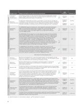 Hemostasis reagents portfolio - 10