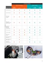 Hemostasis reagents portfolio - 13