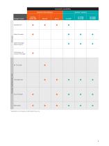 Hemostasis reagents portfolio - 5