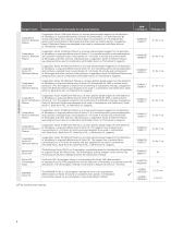 Hemostasis reagents portfolio - 6