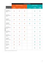 Hemostasis reagents portfolio - 7