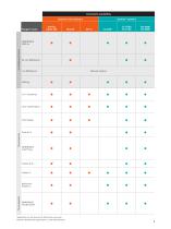 Hemostasis reagents portfolio - 9