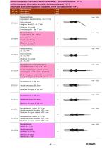 Accessories for Electro-Surgery - 4