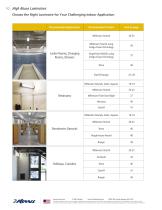 High Abuse Lighting Product Guide-10