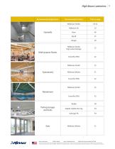 High Abuse Lighting Product Guide-11
