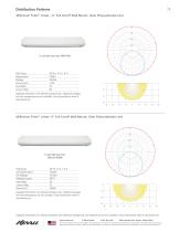 Kenall Millenium Finite Luminaires-9