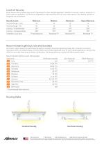 LED Correctional Luminaires-5