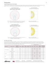 Specification Grade Sealed Downlights For Demanding/High Performance Applications Brochure-9