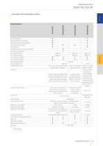 GEZE Revolving door systems-5