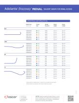 Adelante® Breezeway renal-3