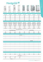 Medgree complete catalog 2023-21