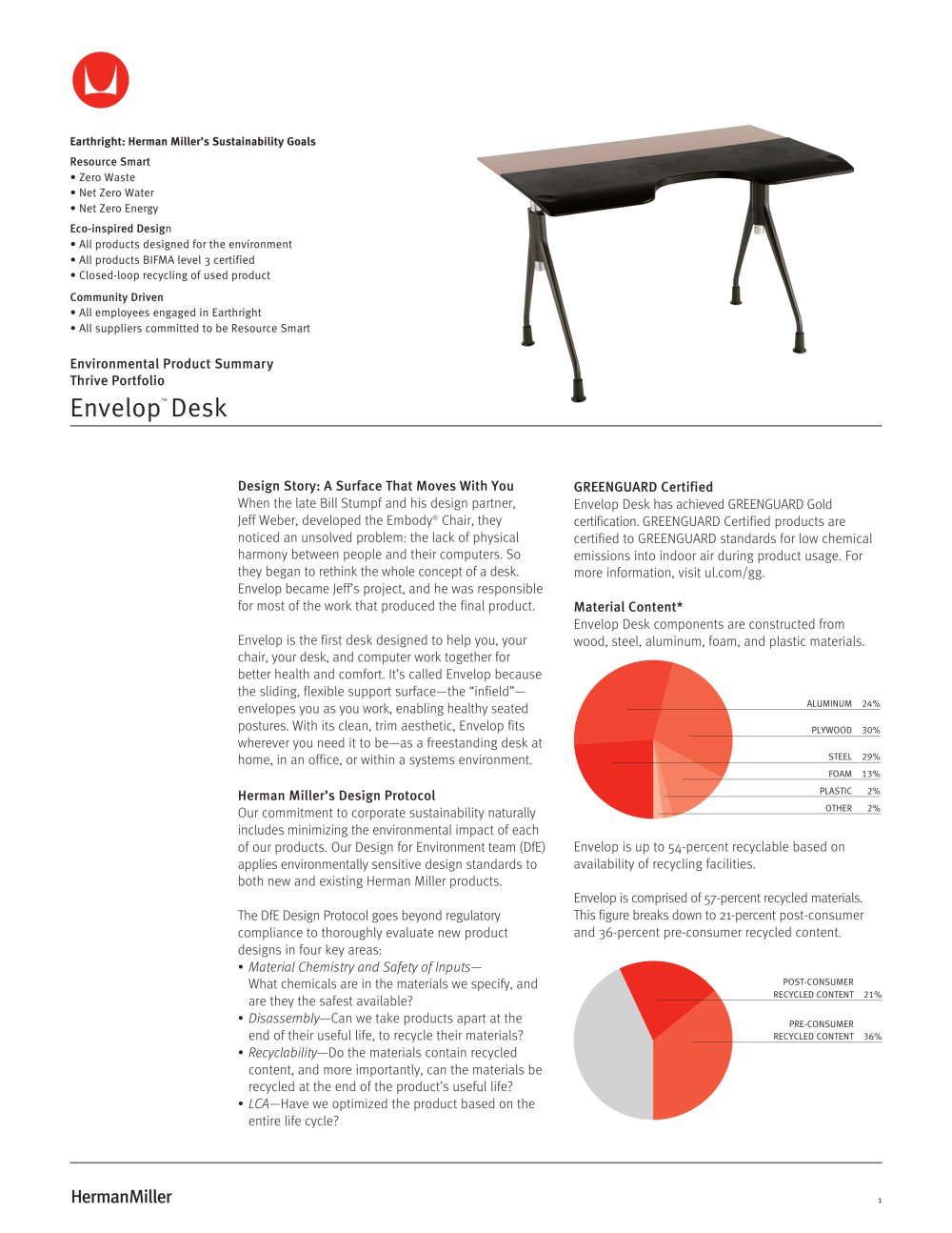 Envelop Desk - Herman Miller