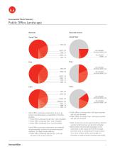 Public Office Landscape - 2