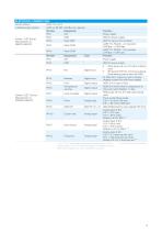 FD 1.200 DOSING PUMP-3