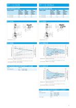 FF 1.12 DIAPHRAGM LIQUID PUMP-2