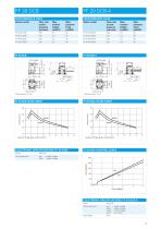 FF 20 DIAPHRAGM LIQUID PUMP-3