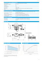 FMS-FC 1.400-2
