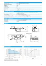 FMS-FC 1.70 METERING PUMP WITH FLOW CONTROL-2