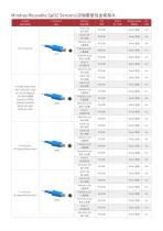 Reusable SpO2 Sensors-Compatible Mindray-3