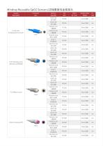 Reusable SpO2 Sensors-Compatible Mindray-4