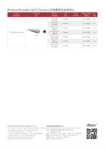 Reusable SpO2 Sensors-Compatible Mindray-5