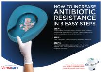 Antibiotic resistance - 1