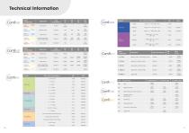 Comfi™ Tubular Bandages and Garments Brochure-9