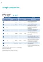 Laboratory Freeze Dryers Advanced Applications-14