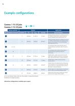 Laboratory Freeze Dryers Advanced Applications-16